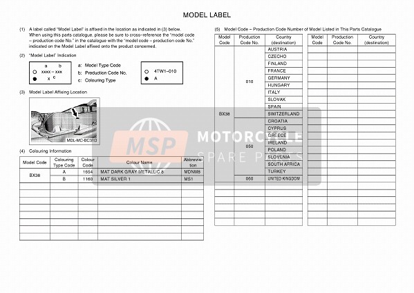 Yamaha TMAX SX ABS 2018 Model Label for a 2018 Yamaha TMAX SX ABS